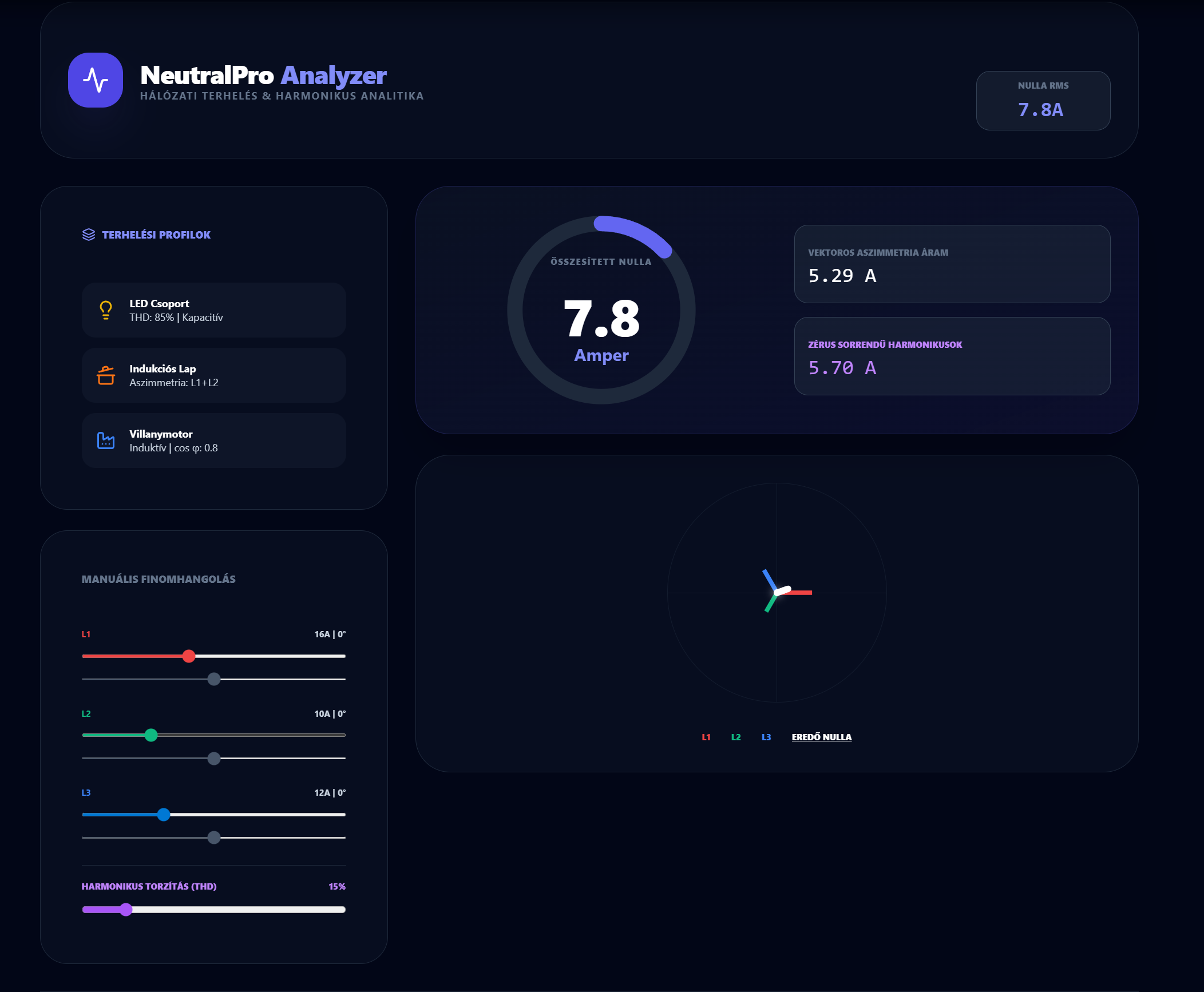 Előnézet-Feszültség,áram analizátor